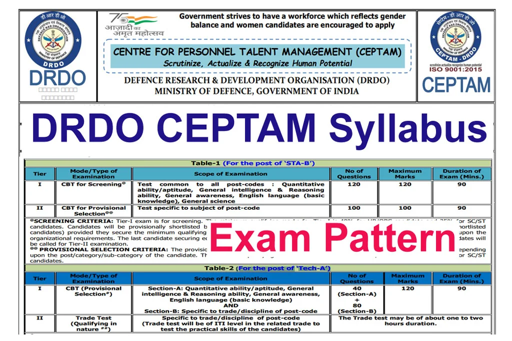 DRDO STA-B Syllabus Exam Pattern
