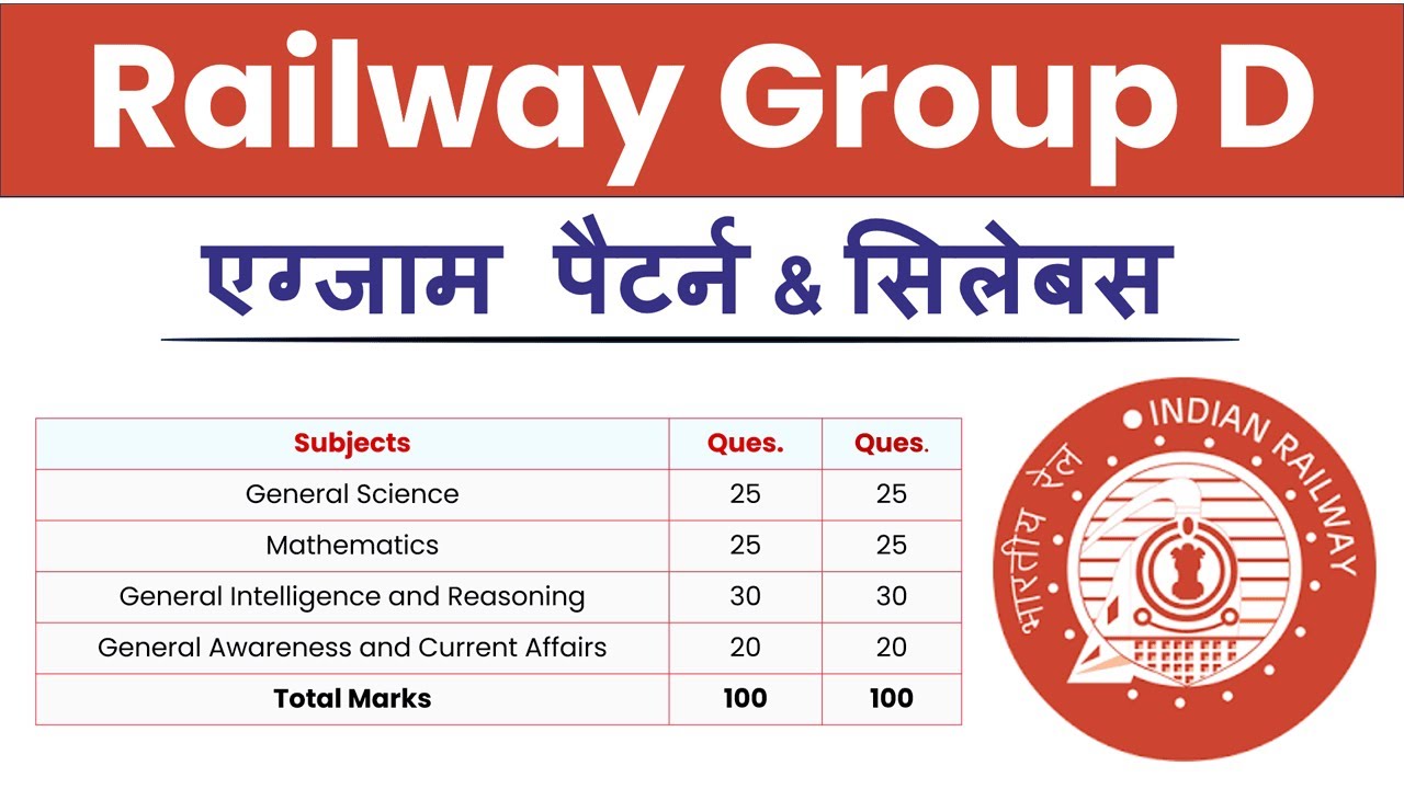 RRB Group D Syllabus